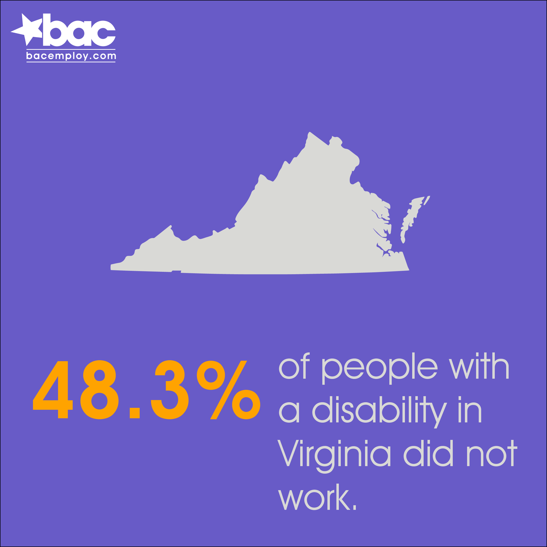 48.3% of people with a disability did not work.