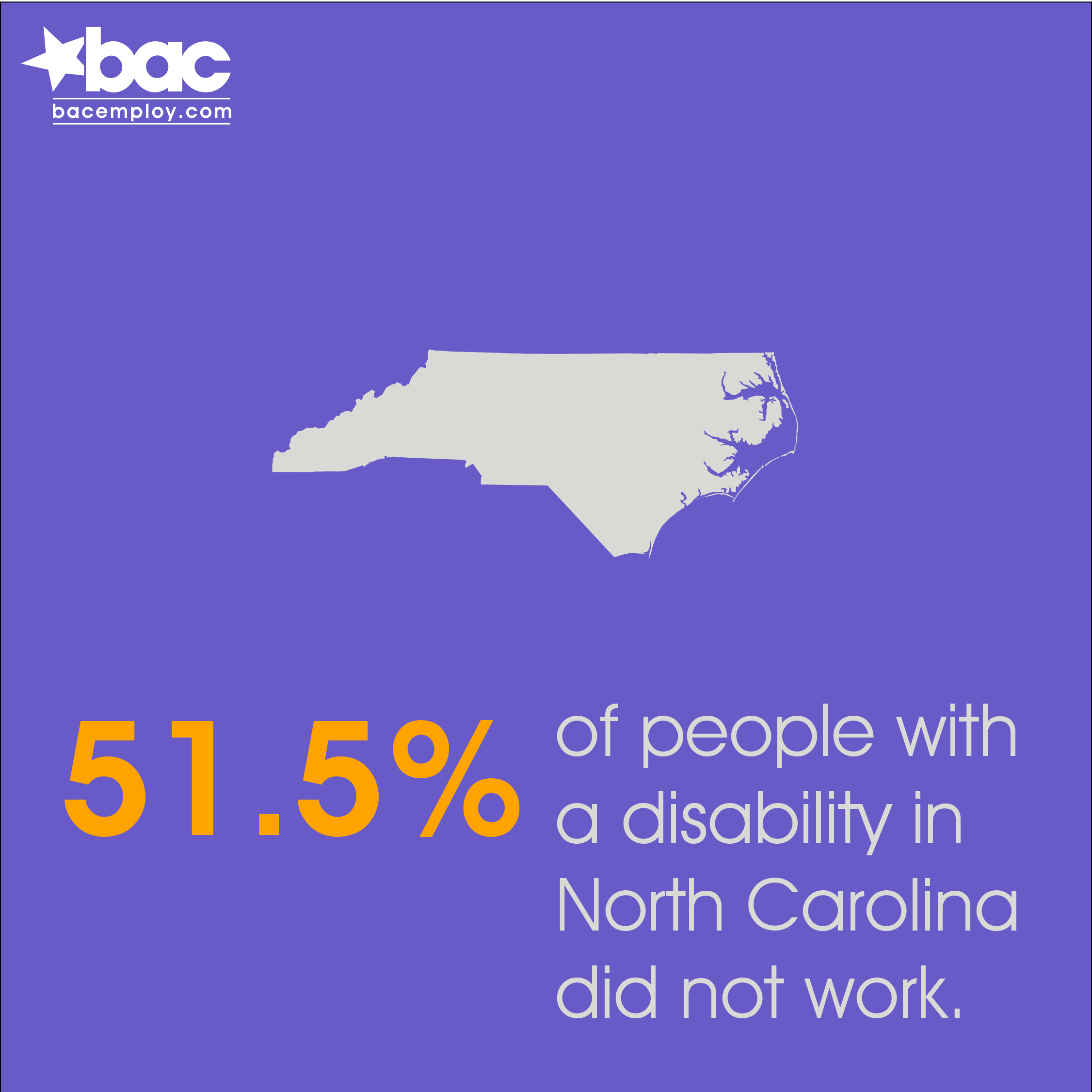 51.5% of people with a disability in North Carolina did not work.